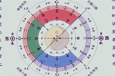 五行金旺|【金太旺】五行金旺過盛，是福還是禍？解密金多命格的利弊與化。